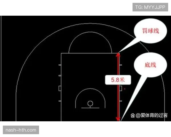 全面解析篮球底线规则的判定机制与场景 全面解析篮球底线规则的判定机制与场景